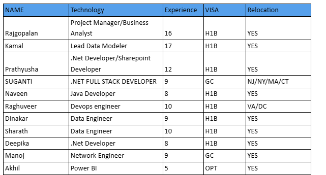 Devops engineer hotlist,