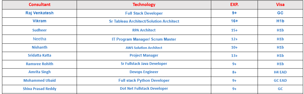 AWS Solution Architect hotlist,