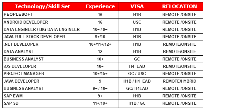 BUSINESS ANALYST HOTLIST