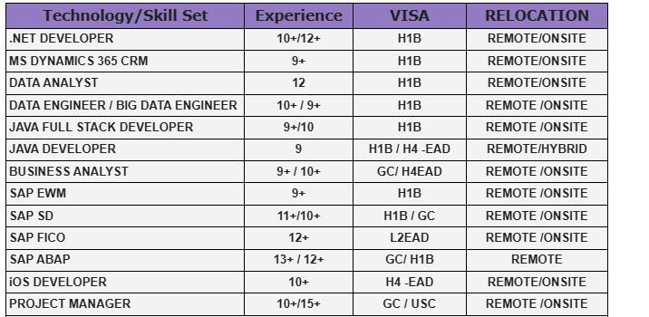 .NET DEVELOPER Hotlist
