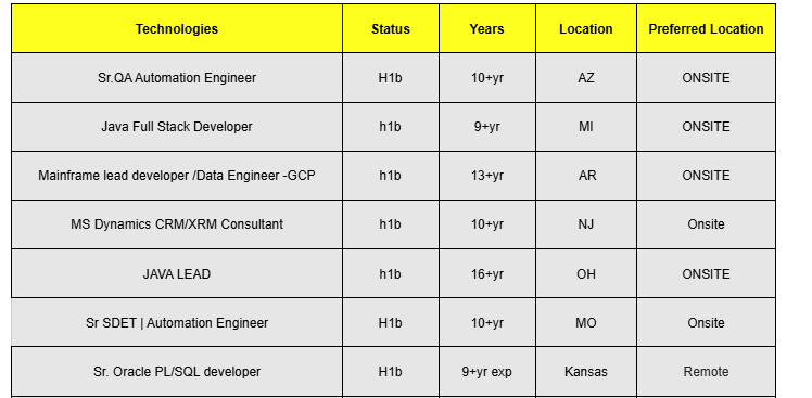 Sr.QA Automation Engineer hotlist