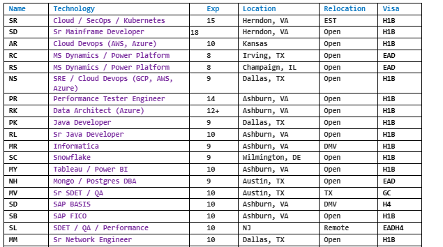 Cloud Devops Hotlist,