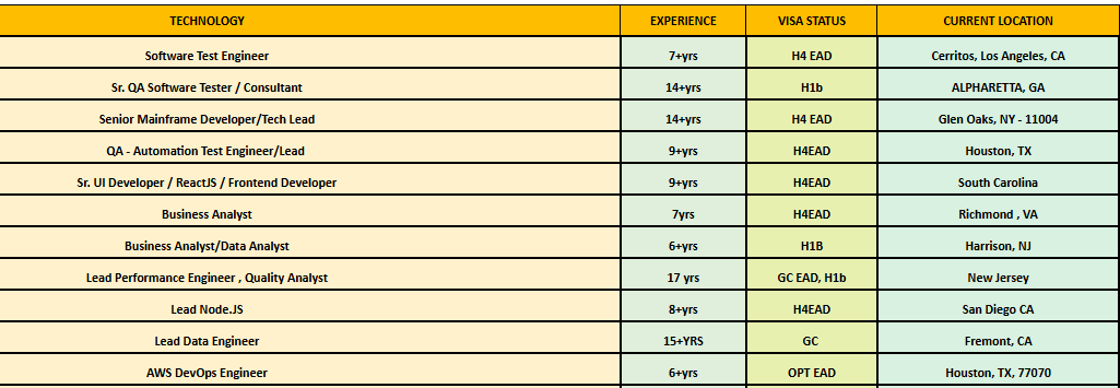 Business Analyst Hotlist,