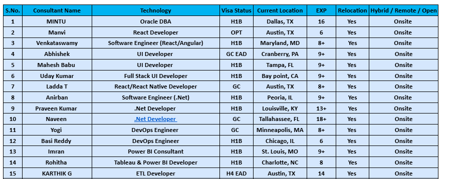 Salesforce hotlist,