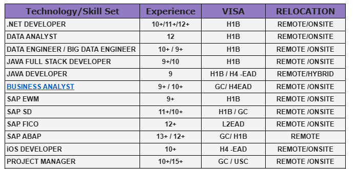 BUSINESS ANALYST HOTLIST,