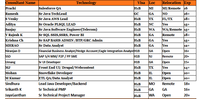 Salesforce QA Hotlist,
