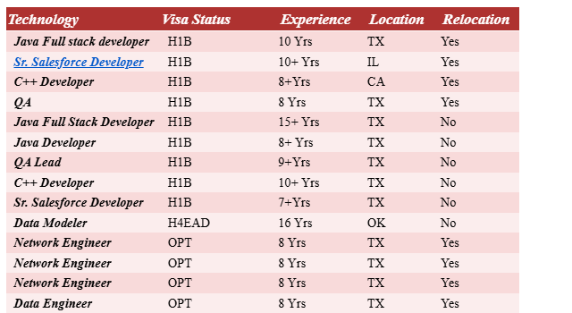 Sr. Salesforce Developer Hotlist,