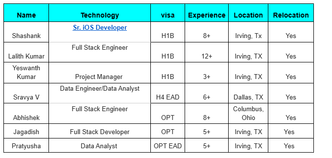 Project Manager Hotlist,