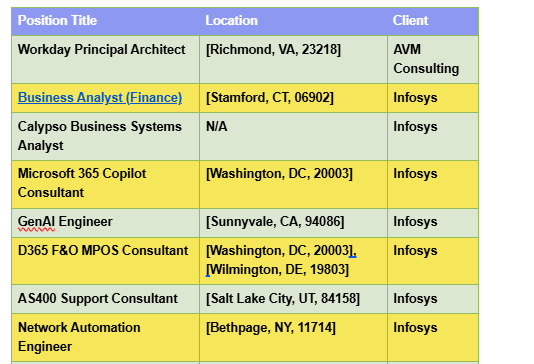Business Analyst Hotlist