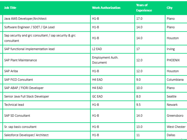 Hotlist