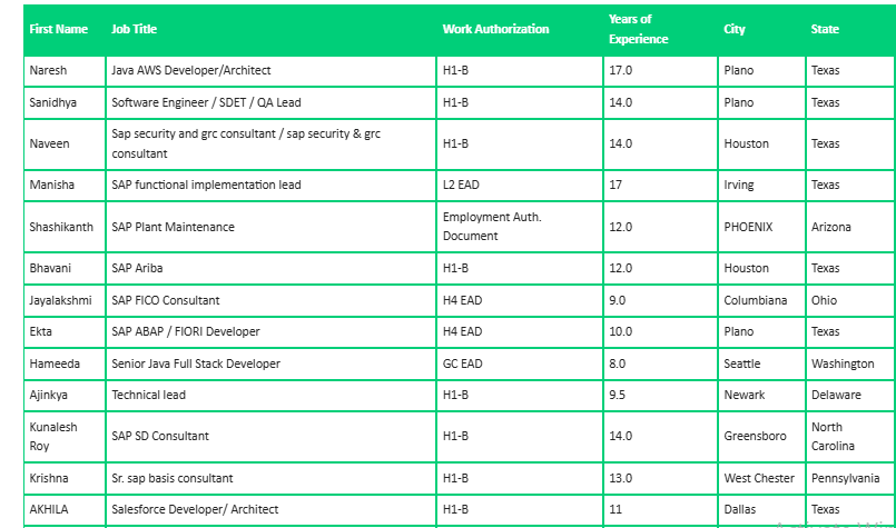 Java Hotlist,