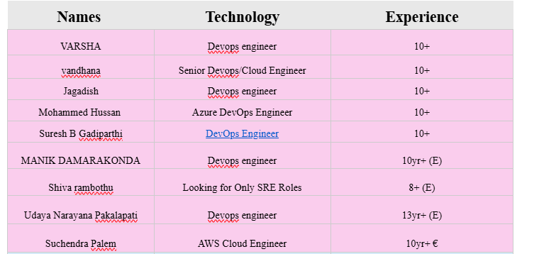 DevOps Engineer HOTLIST,