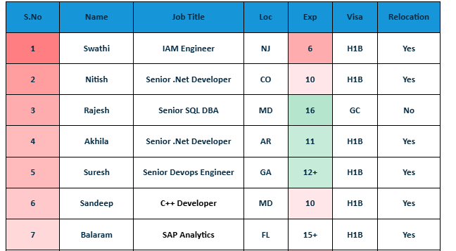 IAM Engineer hotlist,