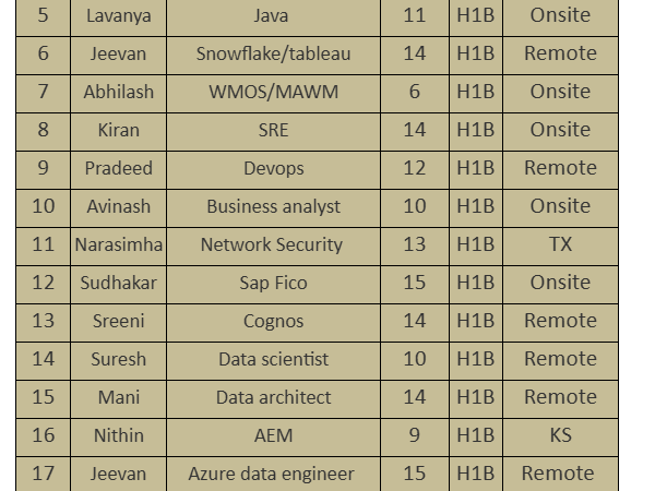 HOTLIST