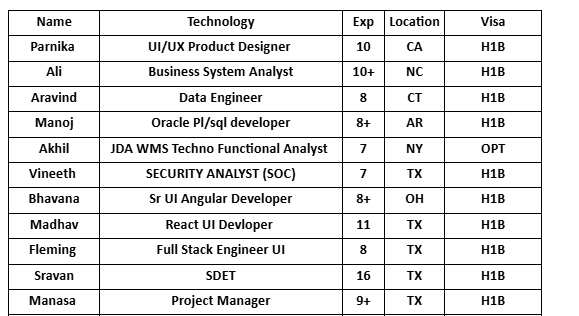 Business System Analyst Hotlist,