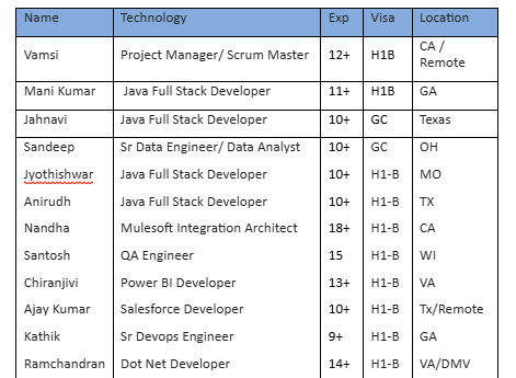 Salesforce Hotlist,