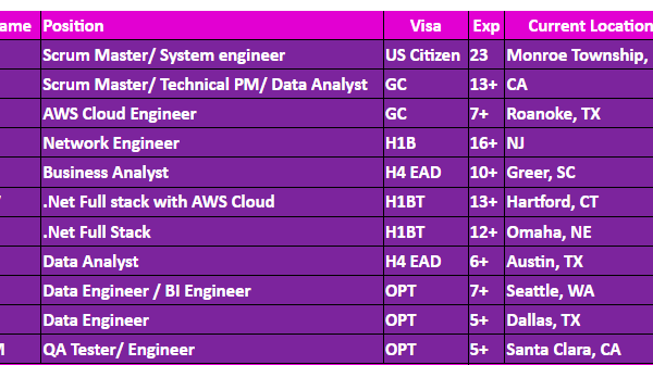 hotlist