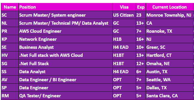 Business Analyst hotlist,