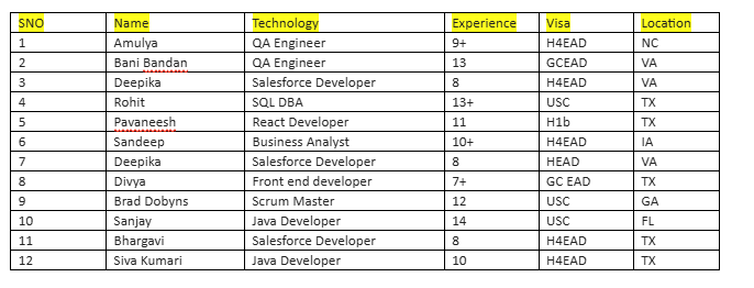 QA Engineer hotlist,