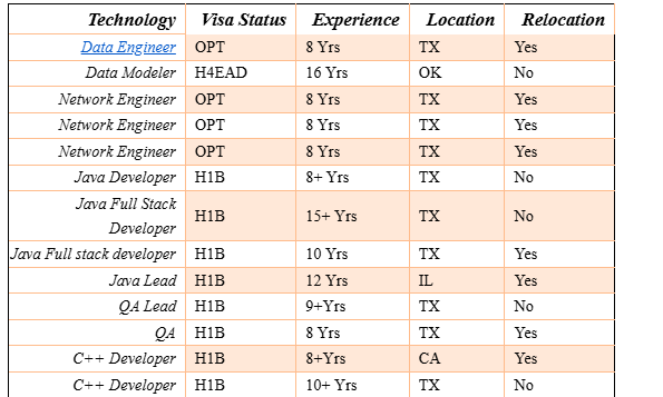 Data Engineer Hotlist,