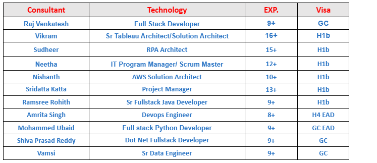 AWS Solution Architect hotlist, 
