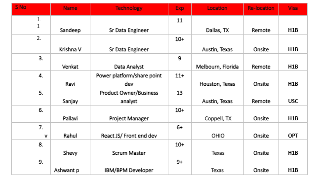 Sr Data Engineer hotlist, 