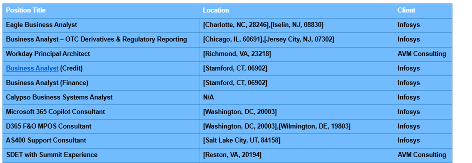 Business Analyst hotlist
