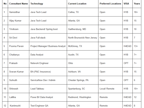 hotlist
