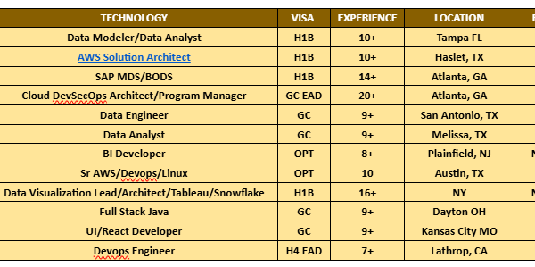 hotlist