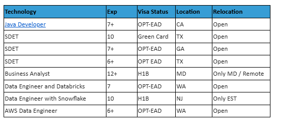 Business Analyst hotlist