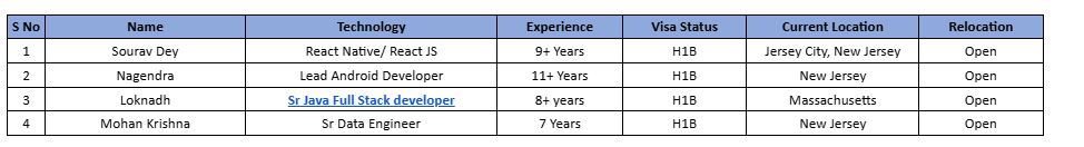 Lead Android Developer jobs hotlist