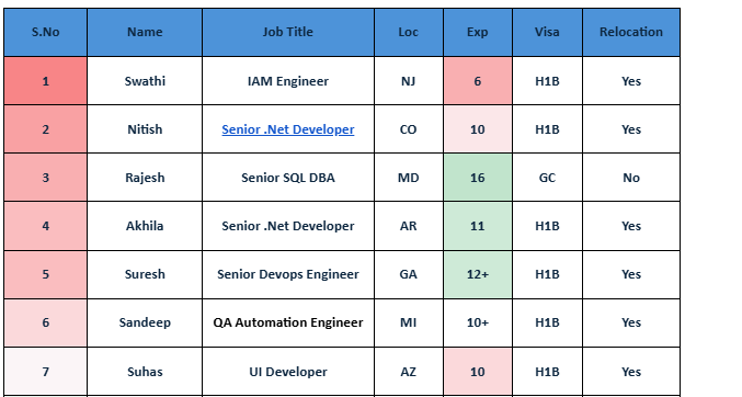 Senior .Net Hotlist,