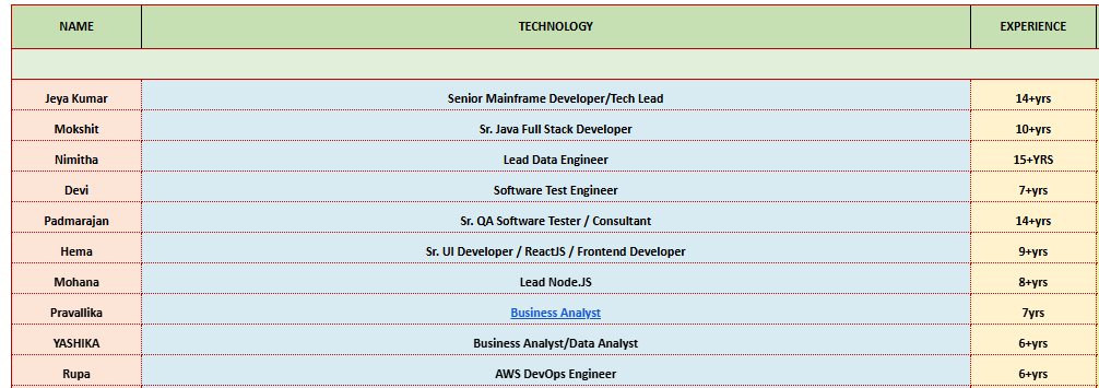 Software Test Engineer Hotlist, 