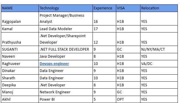 Devops engineer hotlist