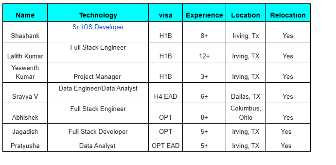 Data Analyst hotlist,