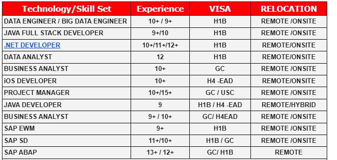 BUSINESS ANALYST HOTLIST,
