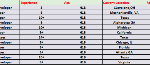 hotlist