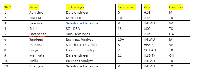 Data engineer hotlist,