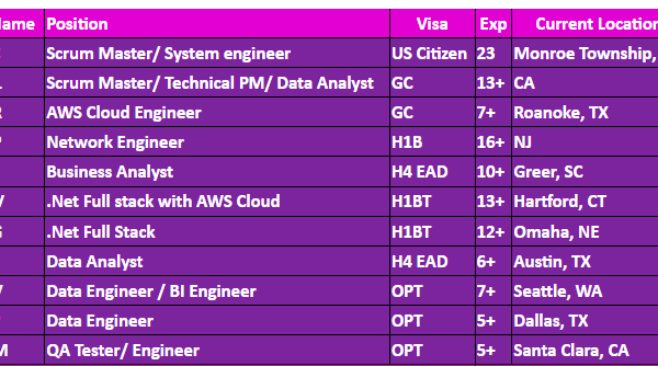 Hotlist