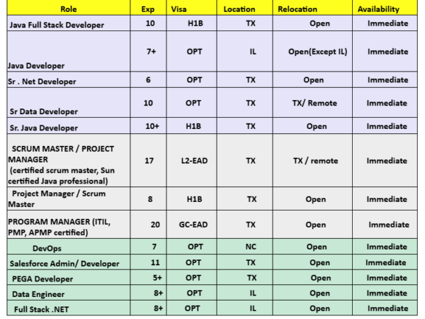 Hotlist
