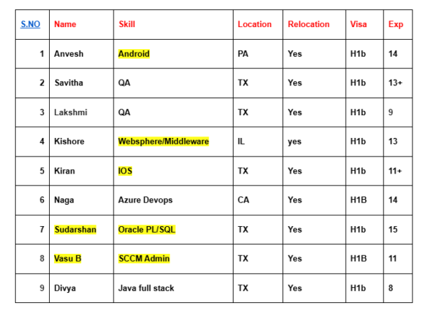 Hotlist