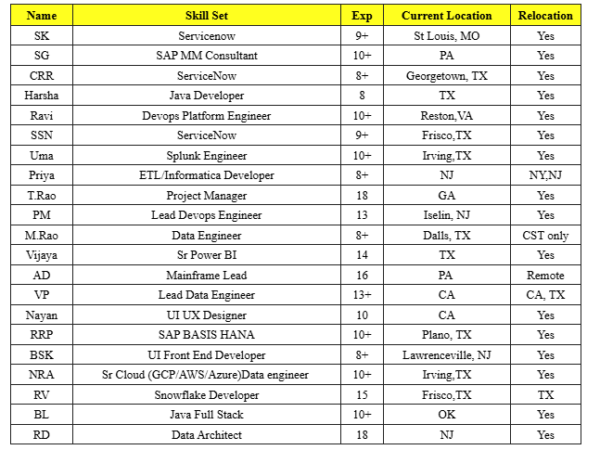 Hotlist
