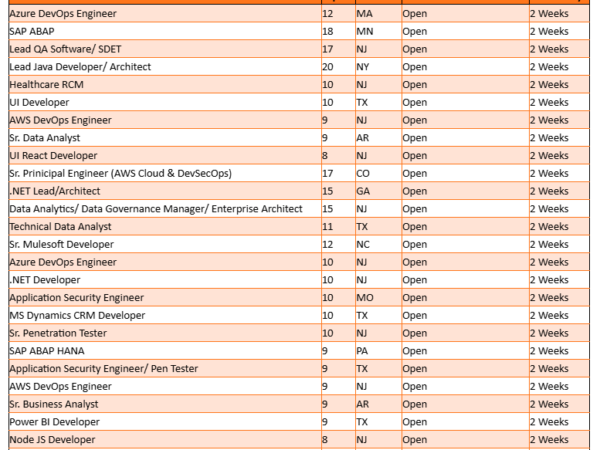 Hotlist