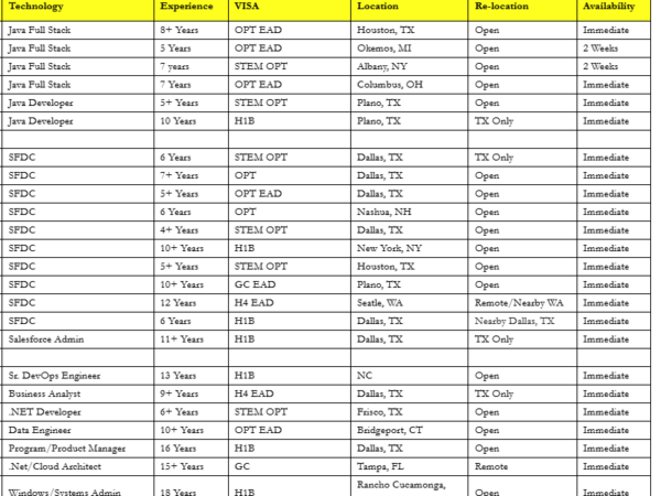 Hotlist