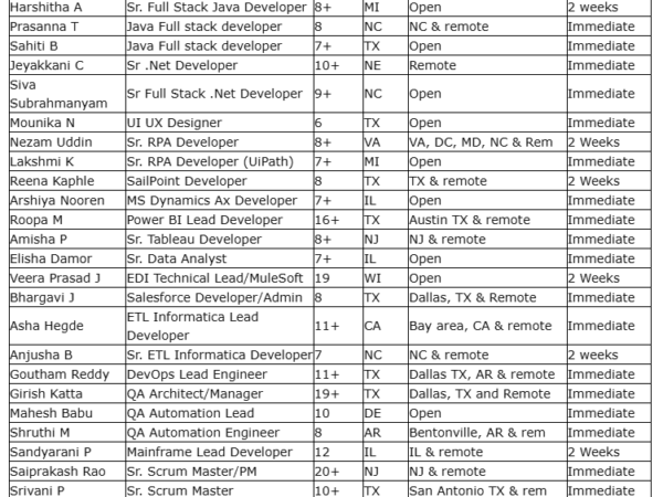 Hotlist