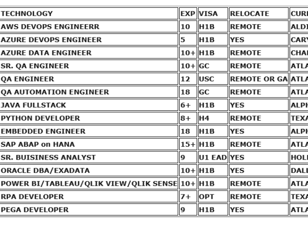 Hotlist