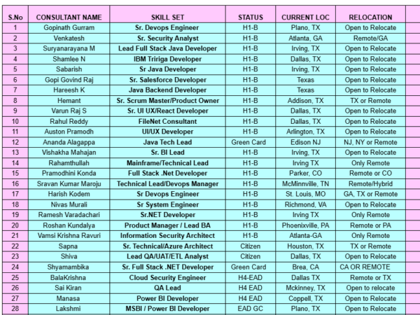 HOTLIST