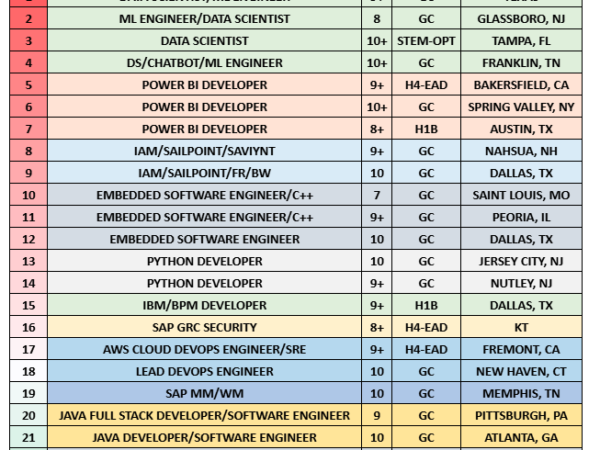 hotlist