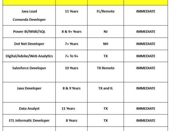 HOTLIST