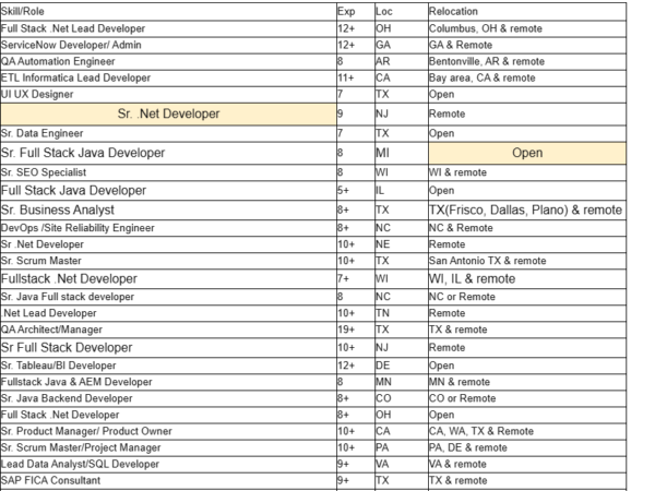 Hotlist